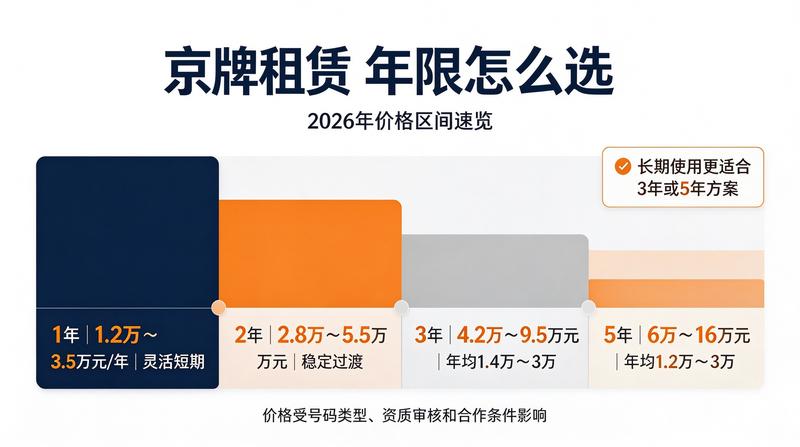 新能源汽车购置税减免政策