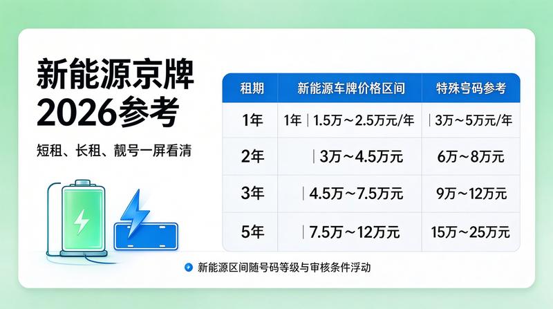 京牌租赁行业趋势分析